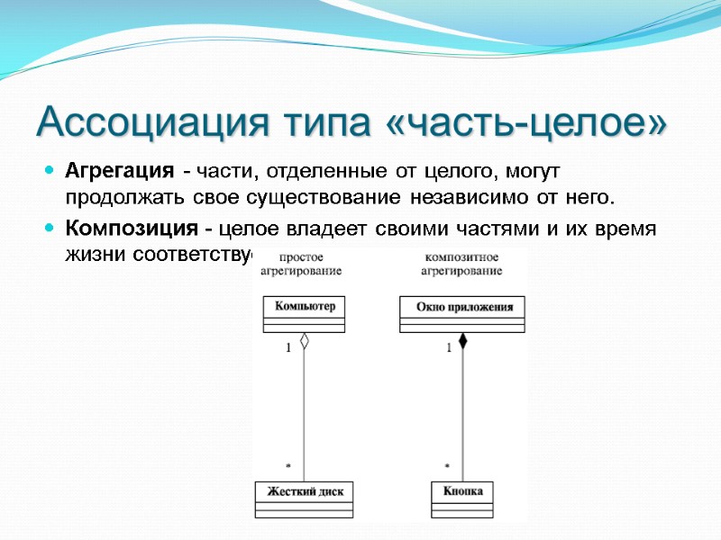 Ассоциация типа «часть-целое» Агрегация - части, отделенные от целого, могут продолжать свое существование независимо Ассоциация типа «часть-целое» Агрегация - части, отделенные от целого, могут продолжать свое существование независимо